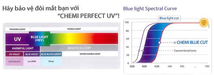 Tròng Kính ChemiLens Perfect UV 1.60 SP U6