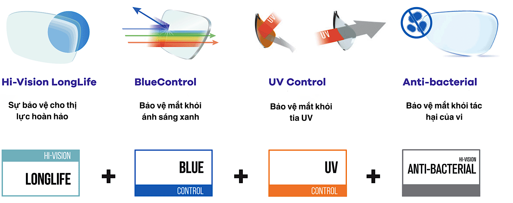 Hoya Nulux Full Control 02