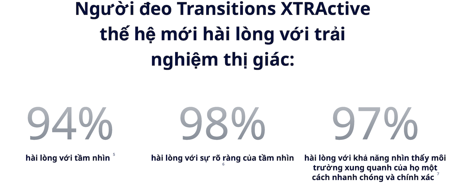 TRÒNG KÍNH ĐỔI MÀU TRANSITIONS XTRACTIVE – BẢO VỆ TOÀN DIỆN, RÕ NÉT MỌI NƠI 2 Anh man hinh 2025 09 12 luc 18.08.20