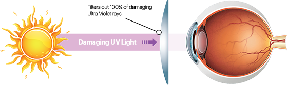 KODAK UVBlue Lens 01