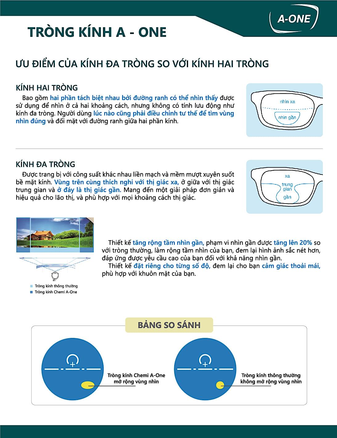 CHEMI PROGRESSIVE – Cho Tam Nhin Ro Net O Moi Khoang Cach