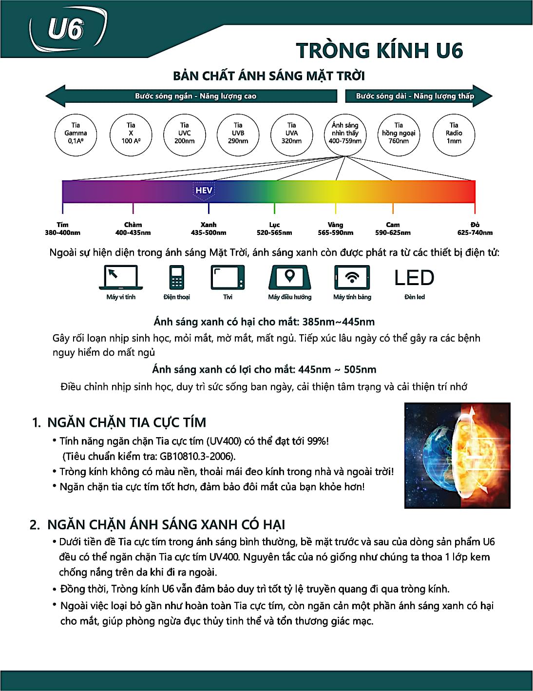 Trong kinh Chong Anh Sang Xanh Chemi U6